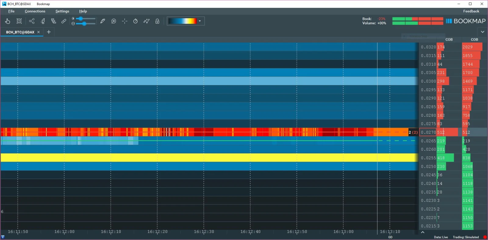 Bookmap trading product interface